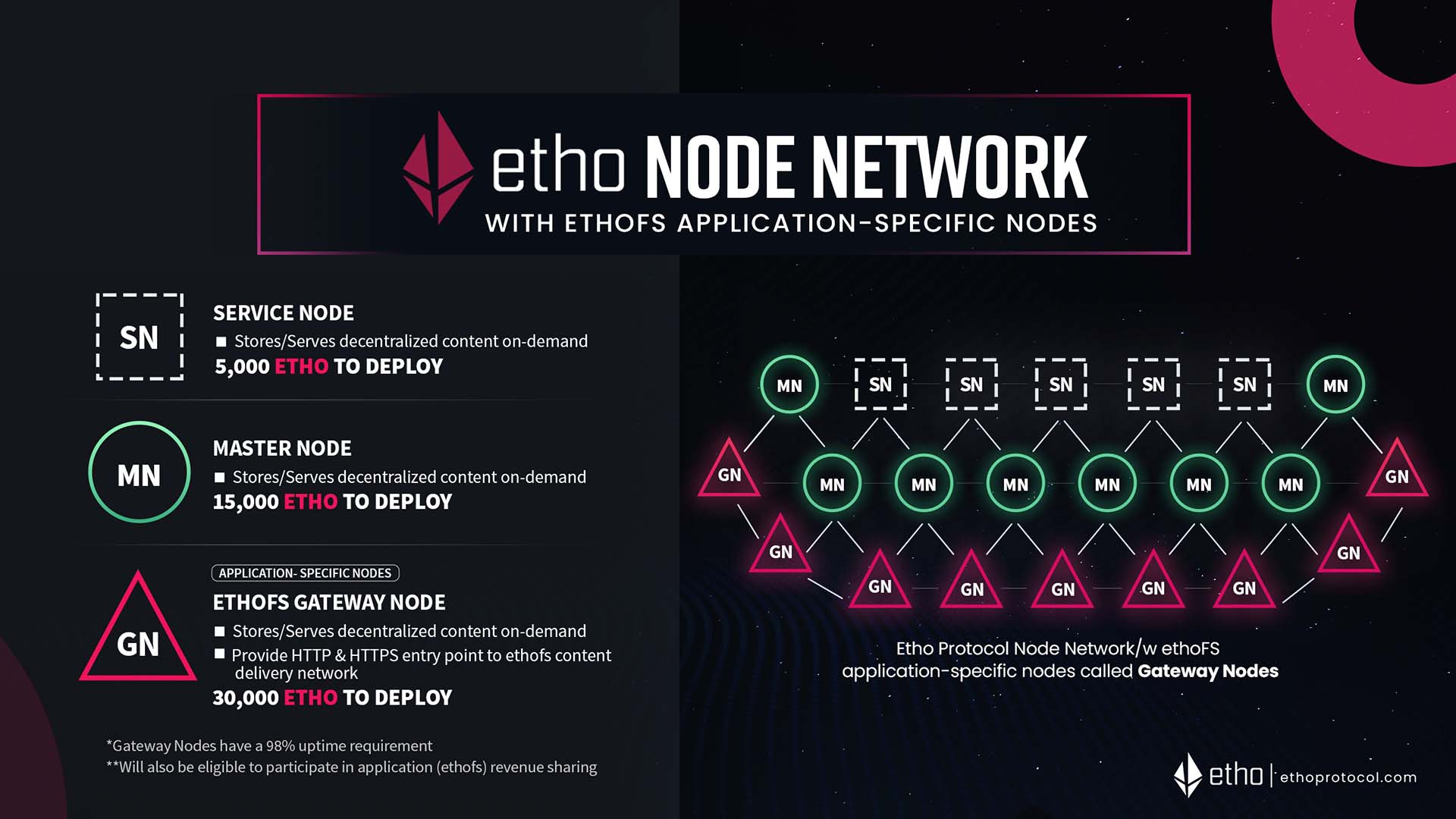 Node_Network_red